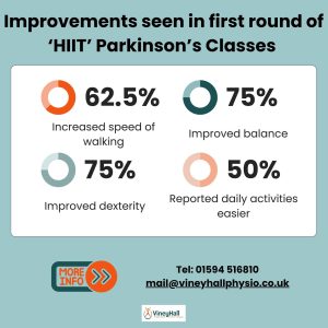 ‘HIIT’ Parkinson’s – It really works!